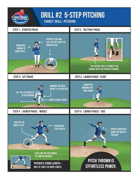 Coaching Drills Stowe Youth Baseball Coaching Drills Stowe Youth Baseball