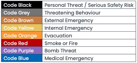 Code Black Procedure 5 Ways To Improve Response Code Black Procedure 5 Ways To Improve Response