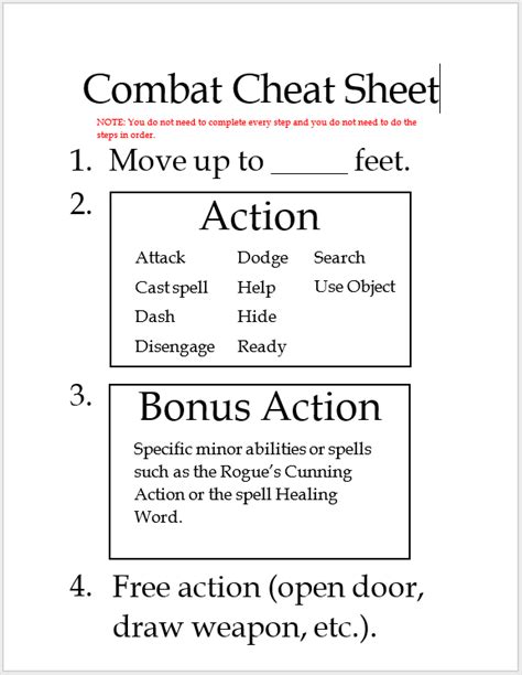 Combat Cheat Sheet For New 5E Players R Dnd Combat Cheat Sheet For New 5E Players R Dnd