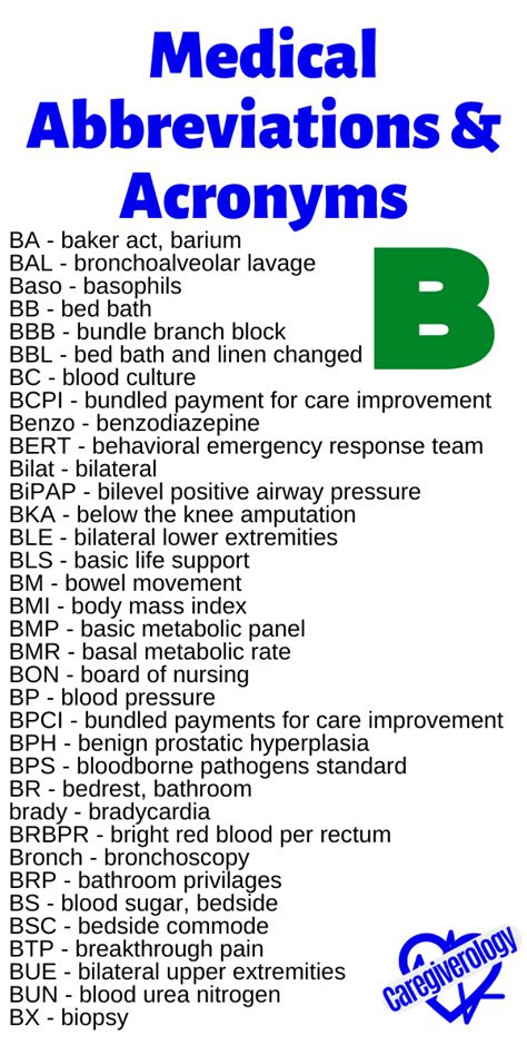 Common Medical Abbreviations And Acronyms Caregiverology Common Medical Abbreviations And Acronyms Caregiverology
