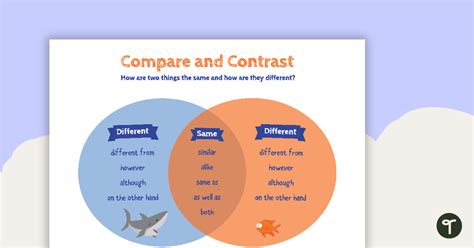 Compare And Contrast Vocabulary Poster Teach Starter Compare And Contrast Vocabulary Poster Teach Starter
