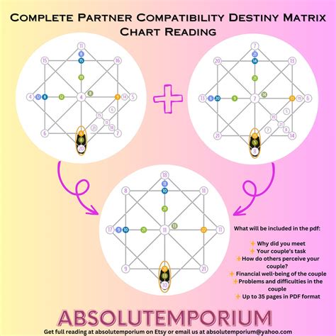 Complete In Depth Destiny Matrix Couple Compatibility Reading Etsy Complete In Depth Destiny Matrix Couple Compatibility Reading Etsy