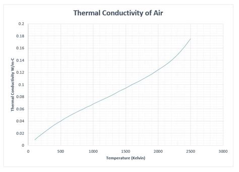 Conduction S B A Invent Conduction S B A Invent
