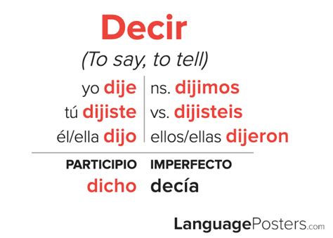 Conjugate Decir Preterite