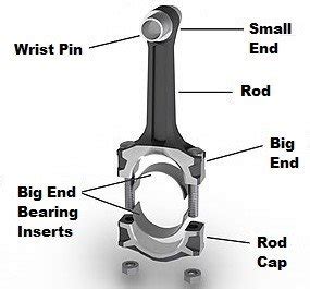 Connecting Rod Wikipedia