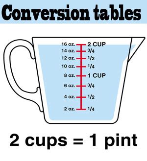 Conversion Tables Chef In Disguise Conversion Tables Chef In Disguise