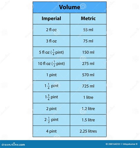 Convert 24 Oz To Ml Convert 24 Oz To Ml