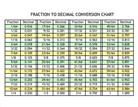 Convert 5/8 To Decimal