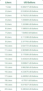 Convert Liters To Gallons L To Gal Formula Definition Facts Convert Liters To Gallons L To Gal Formula Definition Facts