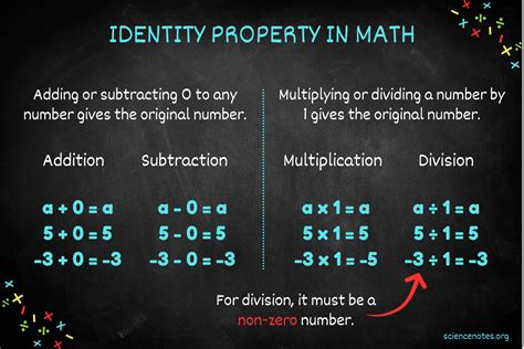 Coolmath Properties The Multiplicative Identity Property Graphic For 9Th 10Th Grade Lesson Planet Coolmath Properties The Multiplicative Identity Property Graphic For 9Th 10Th Grade Lesson Planet