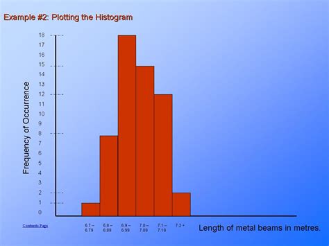 Creating A Histogram Information Amp Training Statistical Creating A Histogram Information Amp Training Statistical