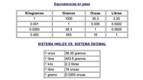 Cuantas Onzas Es Una Libra