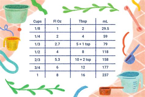 Cups To Fl Oz
