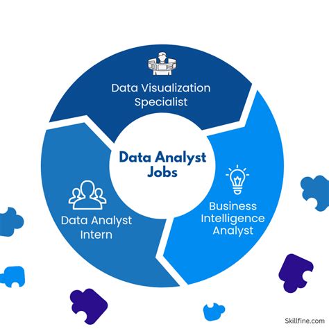 Data Analyst Jobs Near Me