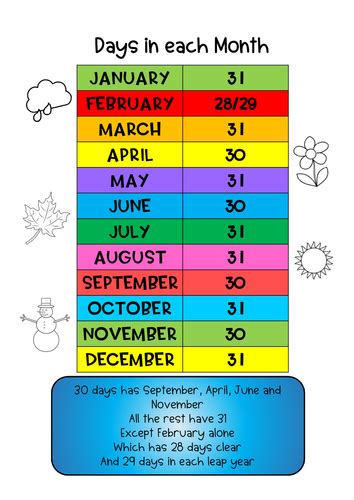 Days In A Month Dates And Names Of Months And Days Teaching Resources Days In A Month Dates And Names Of Months And Days Teaching Resources