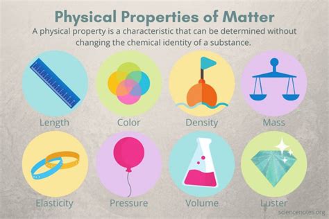 Define Physical Property