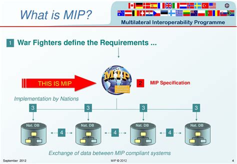 Definition Of Mip