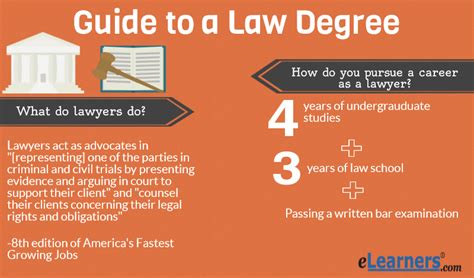 Degree Online Law