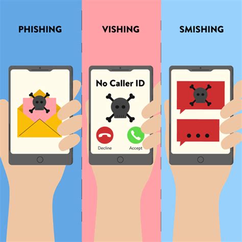 Did You Know There Are Multiple Types Of Phishing Blue Light It Did You Know There Are Multiple Types Of Phishing Blue Light It