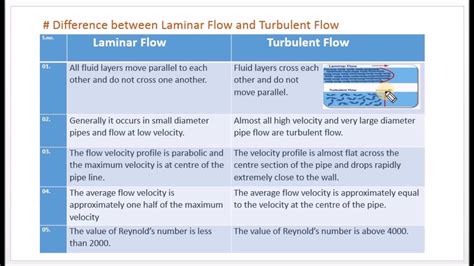 Difference Between Laminar And Turbulent Flow Difference Between Laminar And Turbulent Flow