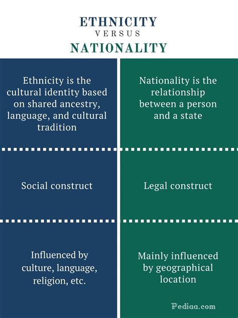 Difference Between Nationality And Ethnicity