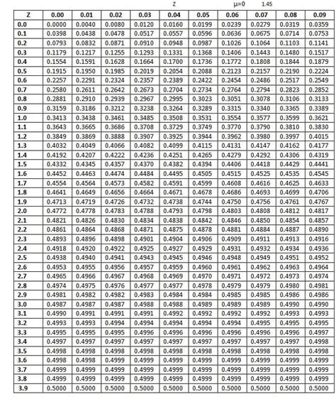 Difference Between Z Scores Tables R Askstatistics Difference Between Z Scores Tables R Askstatistics
