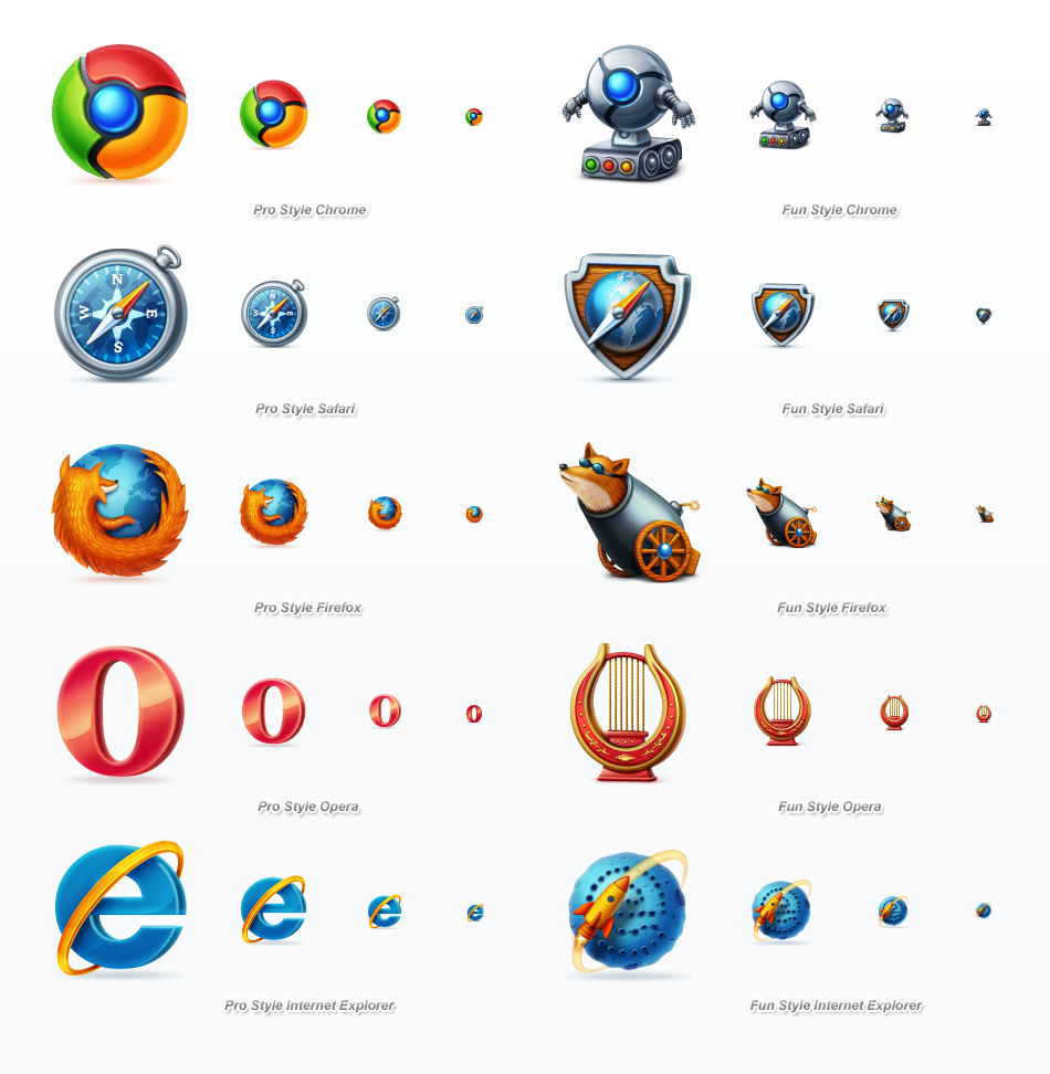Different Web Browsers
