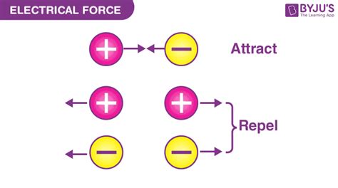 Electric Force Definition