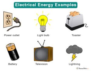 Electrical Energy Examples