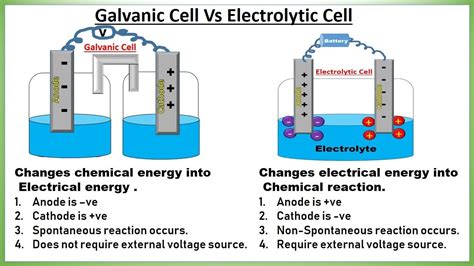 Electrolytic Vs Galvanic