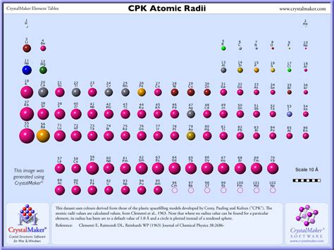 Elements Atomic Radii And The Periodic Radii Elements Atomic Radii And The Periodic Radii