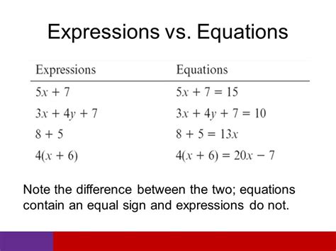 Equation Vs Expression
