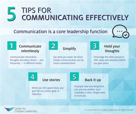 Expert Guide To Effective Contact Methods Enhancing Communication Expert Guide To Effective Contact Methods Enhancing Communication