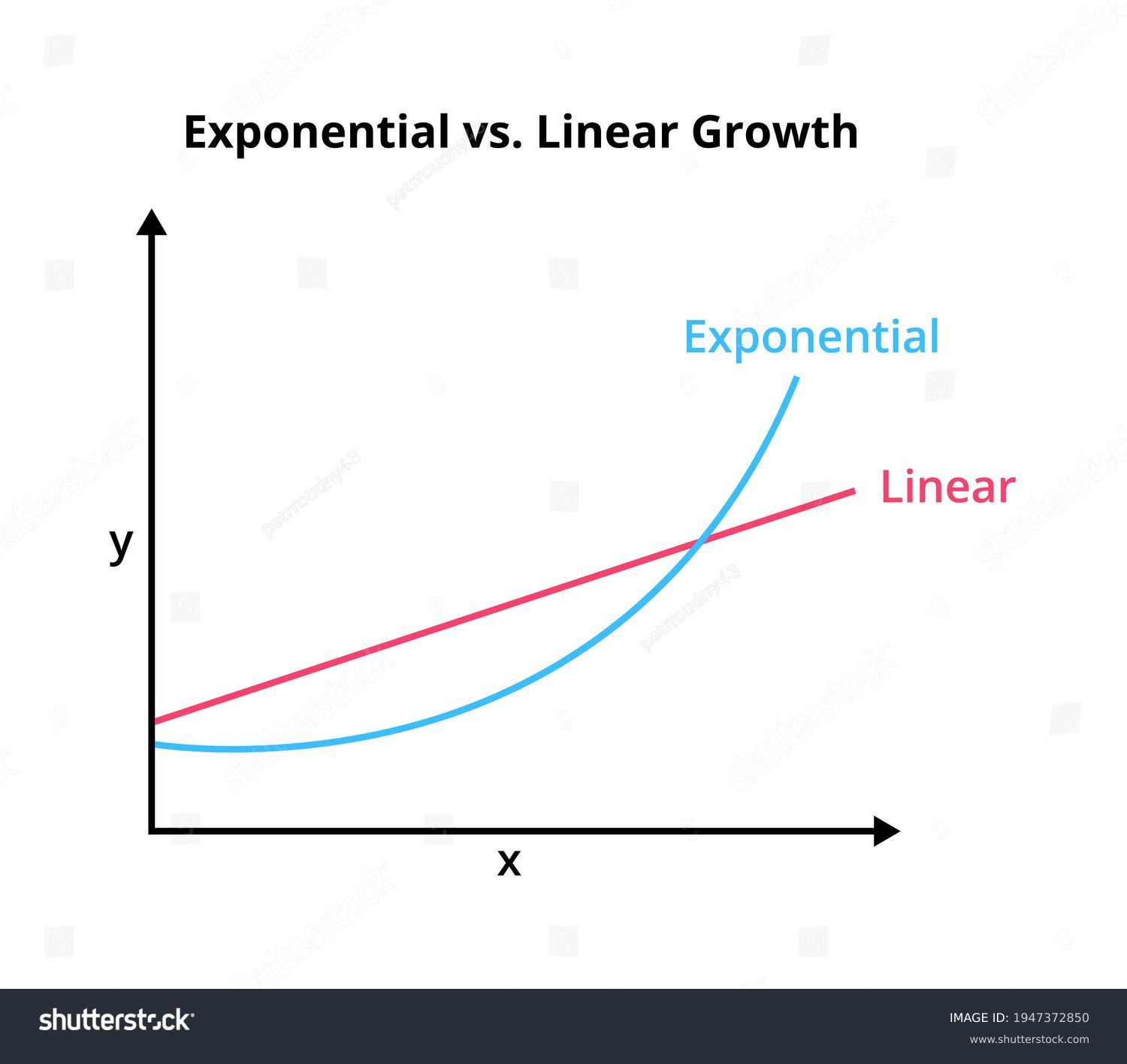 Exponential Vs Linear