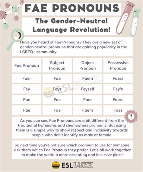 Fae Pronoun The Gender Neutral Solution You Need To Know About Eslbuzz Fae Pronoun The Gender Neutral Solution You Need To Know About Eslbuzz