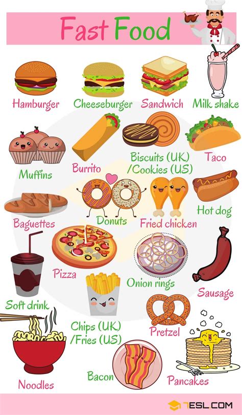 Fast Food Names With Pictures 7Esl
