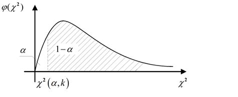 Figure E Chi Square Distribution Quantiles Download Scientific Diagram Figure E Chi Square Distribution Quantiles Download Scientific Diagram