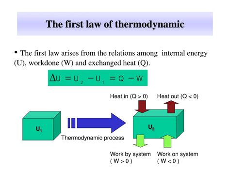 First Law Of Thermodynamics