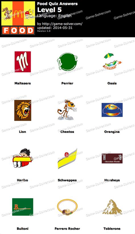Foods Quiz Level 5 Game Solver Foods Quiz Level 5 Game Solver