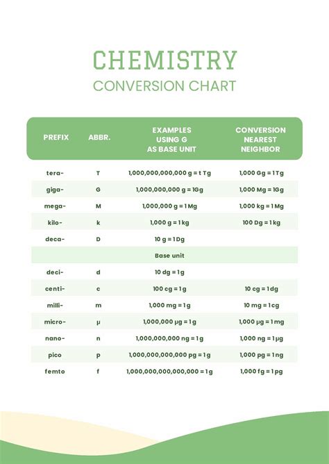 Free Metric Unit Conversion Chart Chemistry Download In Pdf Free Metric Unit Conversion Chart Chemistry Download In Pdf