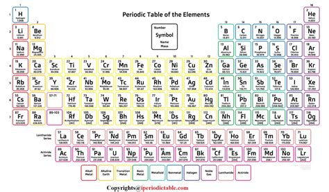 Free Printable Periodic Tables Pdf Free Printable Periodic Tables Pdf