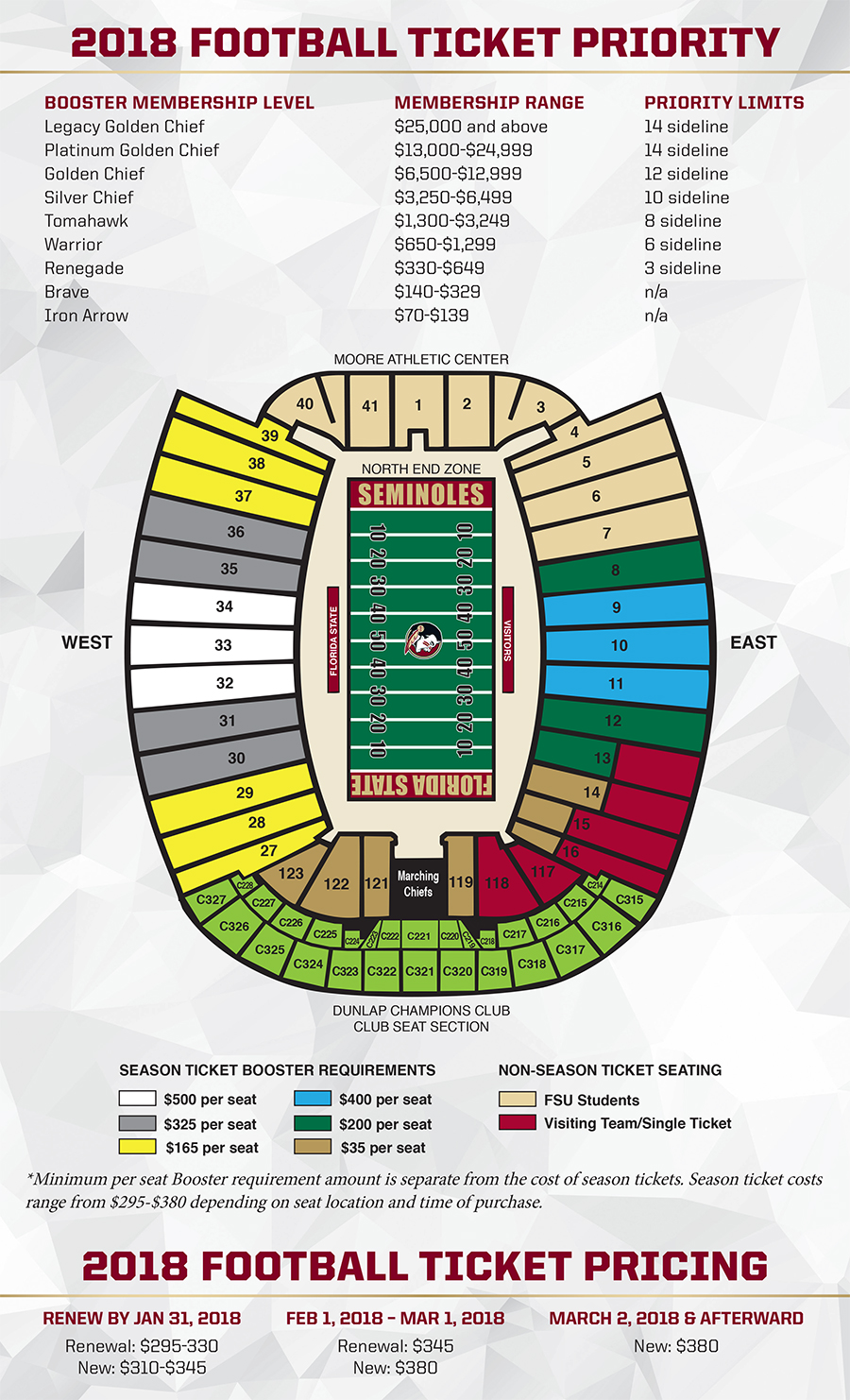 Fsu Baseball Tickets