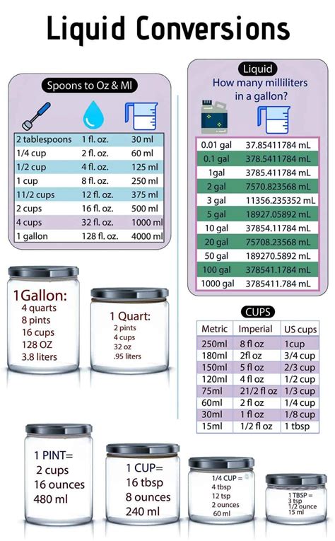 Gallons To Ml