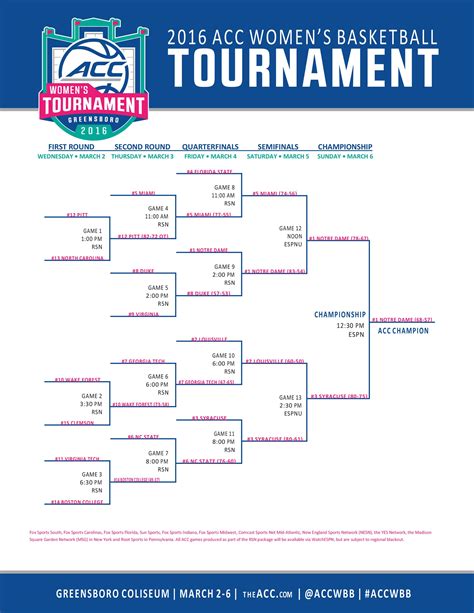 Game 7 Tournaments Guide