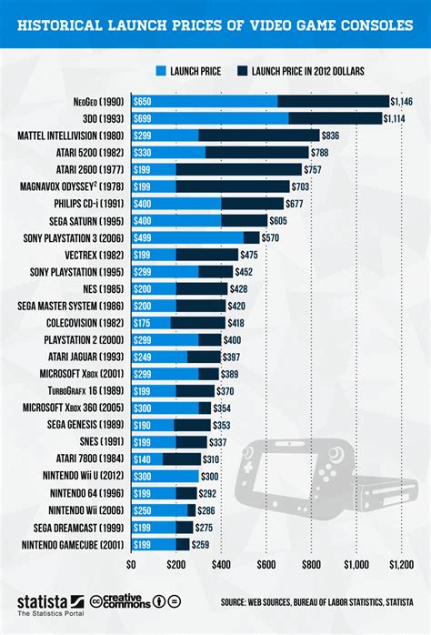 Game Price Comparison