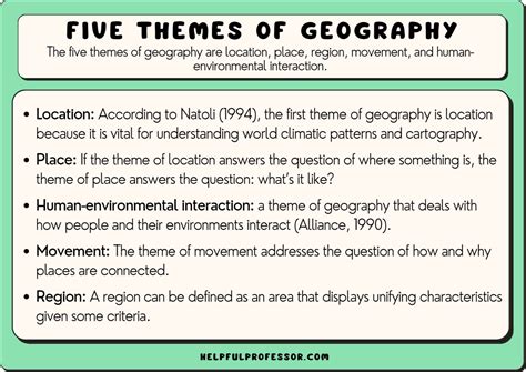 Geography S Five Themes For Students Geography S Five Themes For Students