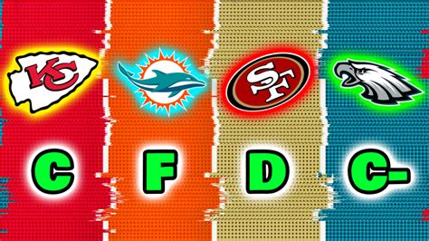 Grading All 32 Nfl Teams Defenses After Week 2 Games Of The 2024 Season Grading All 32 Nfl Teams Defenses After Week 2 Games Of The 2024 Season
