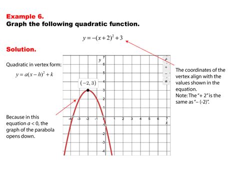 Graphing Quadratics Vertex Form Math Algebra Quadratic Equations Graphing Showme Graphing Quadratics Vertex Form Math Algebra Quadratic Equations Graphing Showme