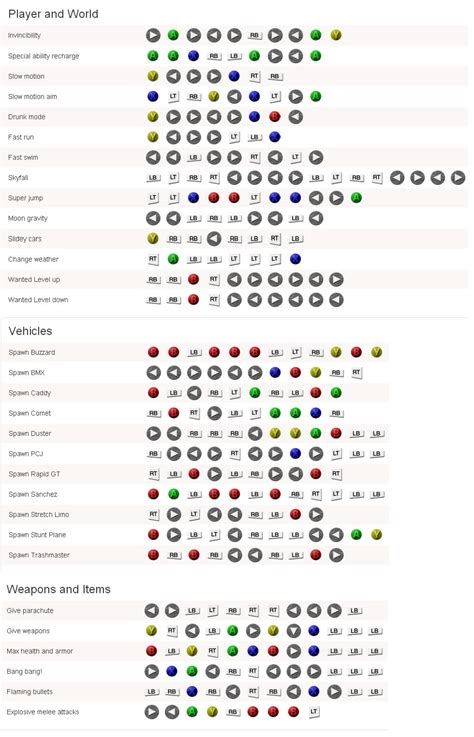 Gta Bomb Blast Cheats Polrestream Gta Bomb Blast Cheats Polrestream