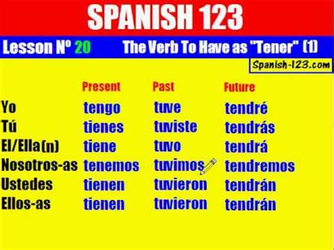 Have In Spanish